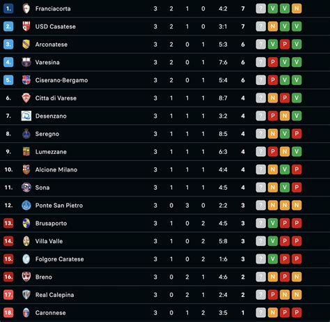 calciomercato serie d girone d